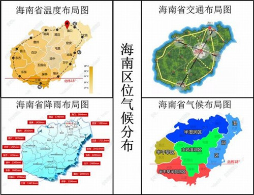 七分堡